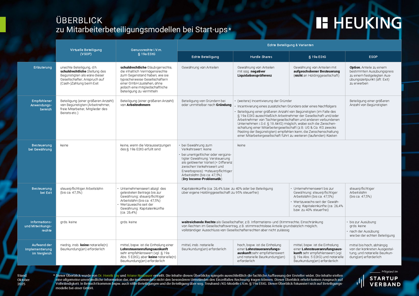 HEUKING_-_Ueberblick_zu_Mitarbeiterbeteiligungsmodellen_bei_Start-ups_Stand_10-2025.png